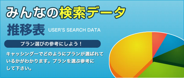 検索データ